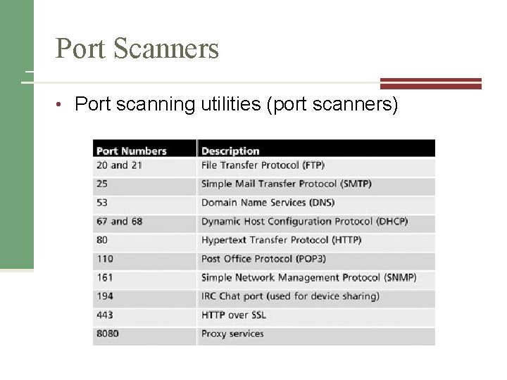 Port Scanners • Port scanning utilities (port scanners) 