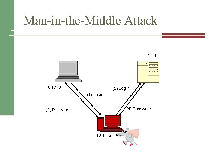 Man-in-the-Middle Attack 10. 1. 1. 1 10. 1. 1. 3 (2) Login (1) Login