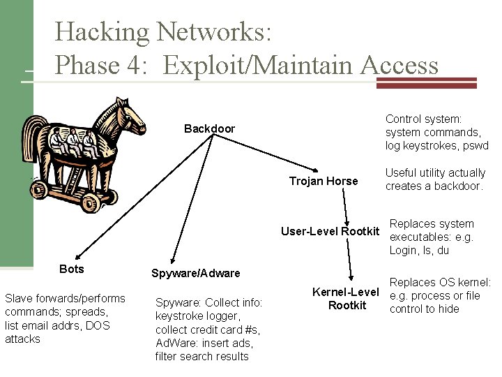 Hacking Networks: Phase 4: Exploit/Maintain Access Control system: system commands, log keystrokes, pswd Backdoor