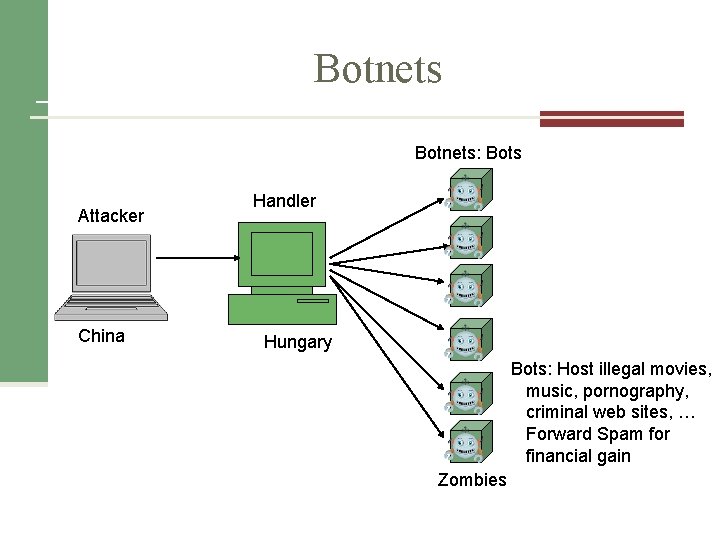 Botnets: Bots Attacker China Handler Hungary Bots: Host illegal movies, music, pornography, criminal web