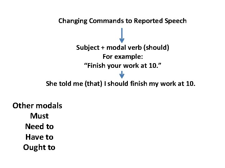 Changing Commands to Reported Speech Subject + modal verb (should) For example: “Finish your