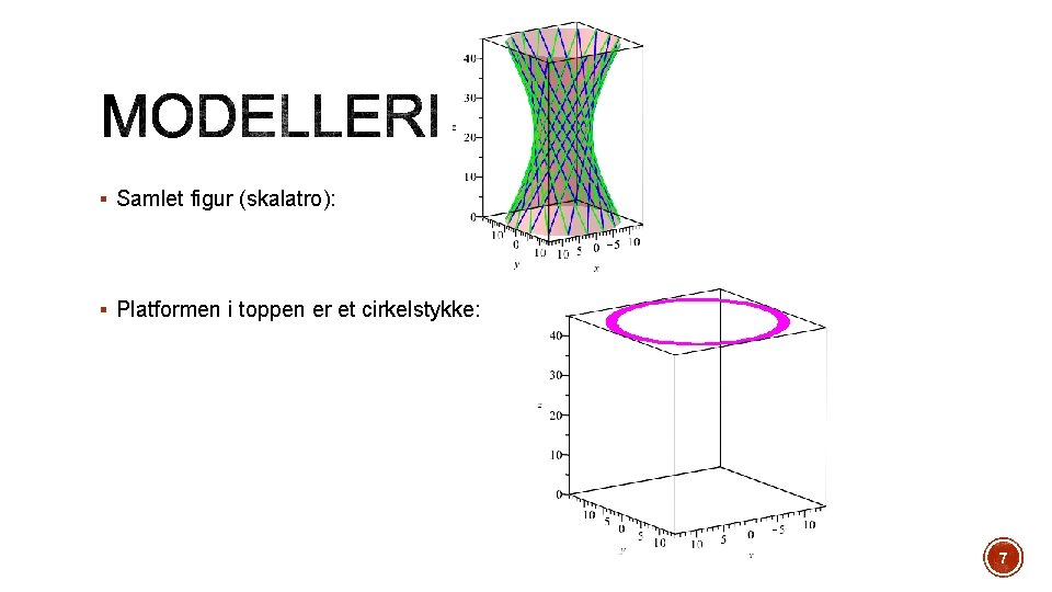 § Samlet figur (skalatro): § Platformen i toppen er et cirkelstykke: 7 