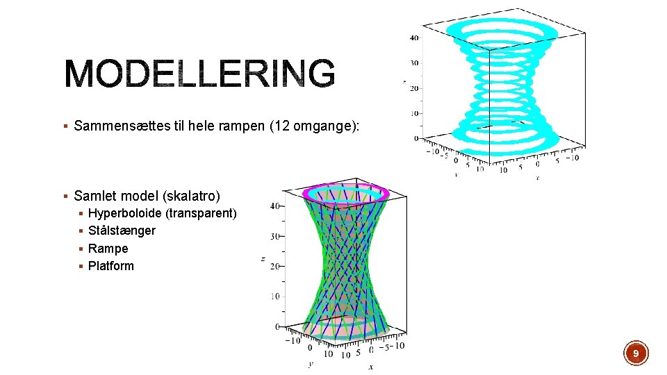 § Sammensættes til hele rampen (12 omgange): § Samlet model (skalatro) § Hyperboloide (transparent)