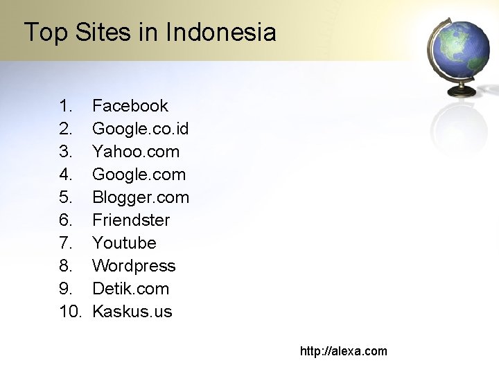 Top Sites in Indonesia 1. 2. 3. 4. 5. 6. 7. 8. 9. 10.