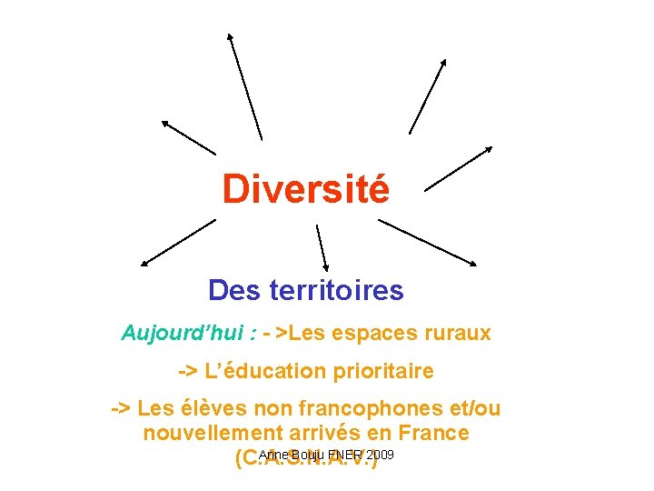 Diversité Des territoires Les écoles Aujourd’hui : - >Les espaces ruraux -> L’éducation prioritaire