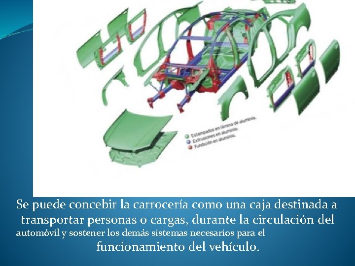 Se puede concebir la carrocería como una caja destinada a transportar personas o cargas,