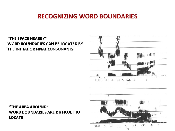 RECOGNIZING WORD BOUNDARIES “THE SPACE NEARBY” WORD BOUNDARIES CAN BE LOCATED BY THE INITIAL