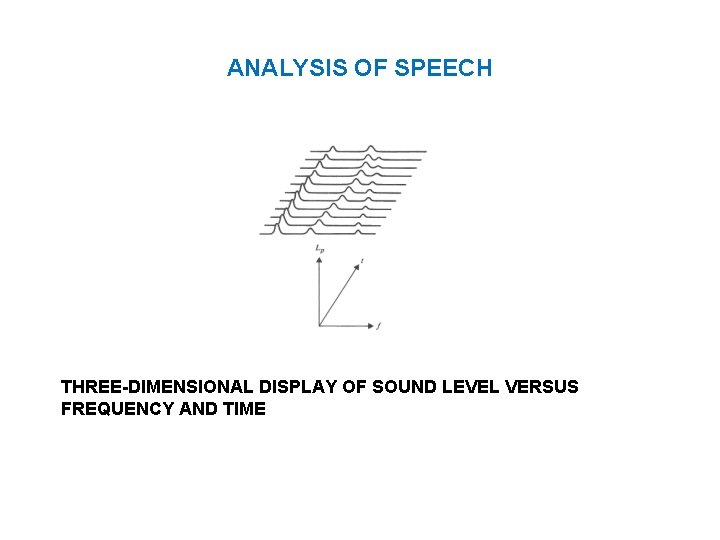 ANALYSIS OF SPEECH THREE-DIMENSIONAL DISPLAY OF SOUND LEVEL VERSUS FREQUENCY AND TIME 
