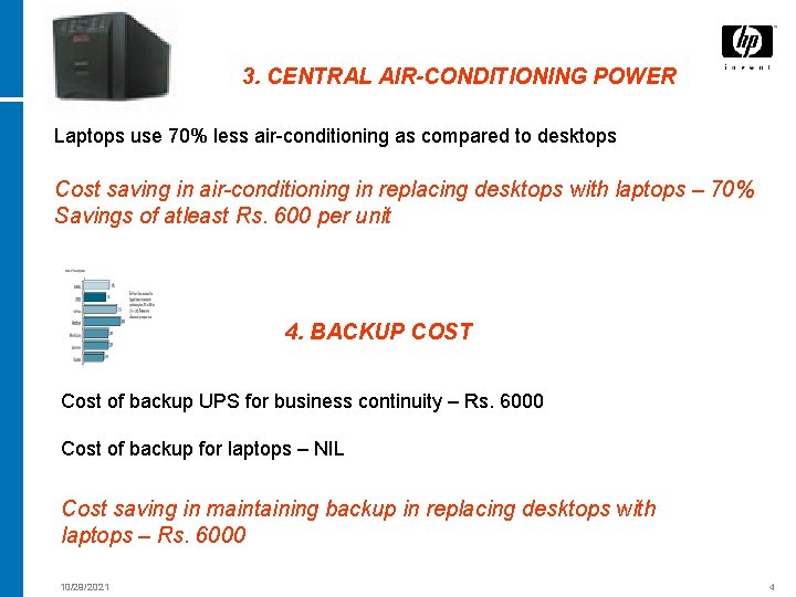 3. CENTRAL AIR-CONDITIONING POWER Laptops use 70% less air-conditioning as compared to desktops Cost