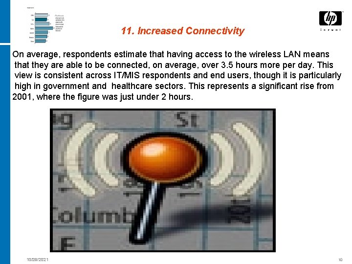 11. Increased Connectivity On average, respondents estimate that having access to the wireless LAN