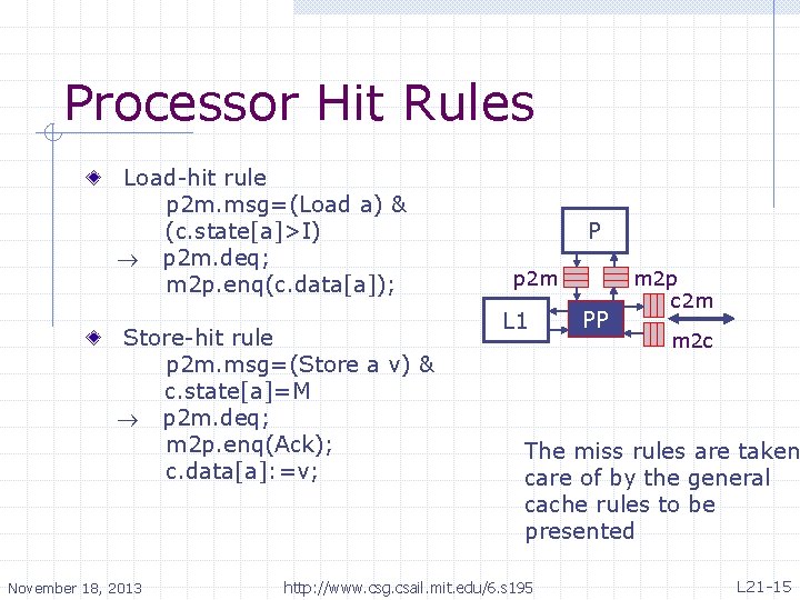 Processor Hit Rules Load-hit rule p 2 m. msg=(Load a) & (c. state[a]>I) p