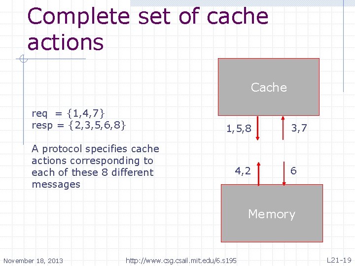 Complete set of cache actions Cache req = {1, 4, 7} resp = {2,