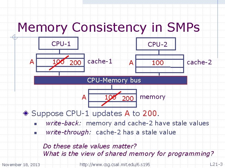 Memory Consistency in SMPs CPU-1 A CPU-2 cache-1 100 200 A 100 cache-2 CPU-Memory