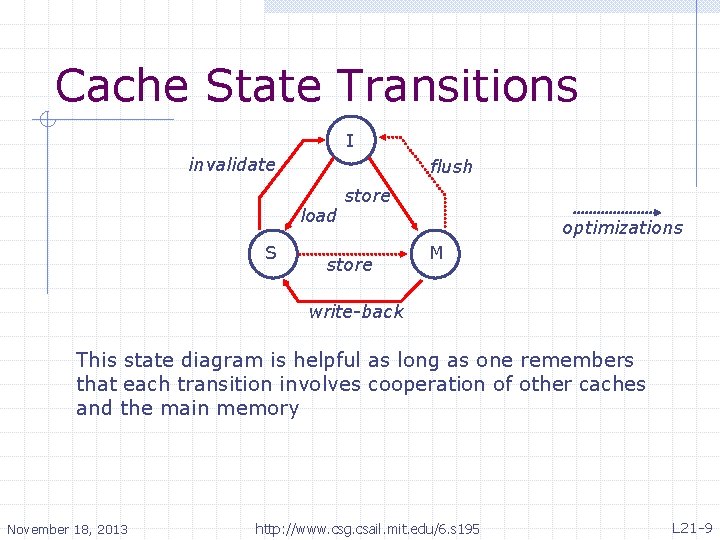 Cache State Transitions I invalidate flush load S store optimizations M write-back This state