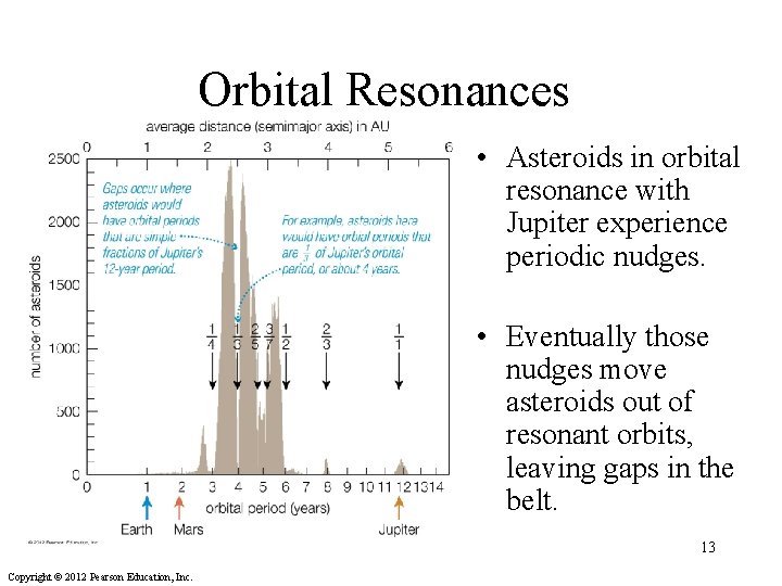 Orbital Resonances • Asteroids in orbital resonance with Jupiter experience periodic nudges. • Eventually