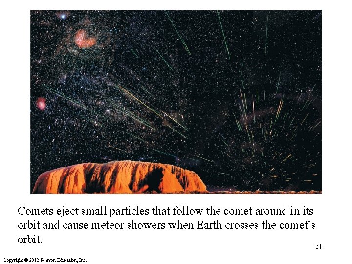 Comets eject small particles that follow the comet around in its orbit and cause