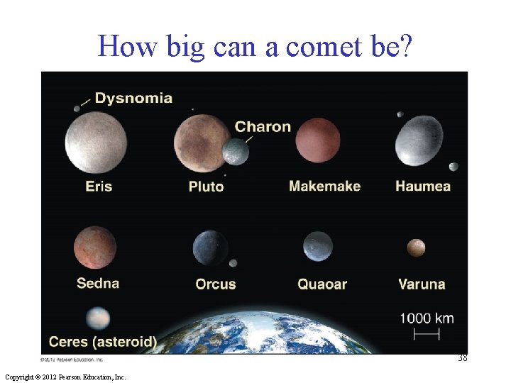 How big can a comet be? 38 Copyright © 2012 Pearson Education, Inc. 