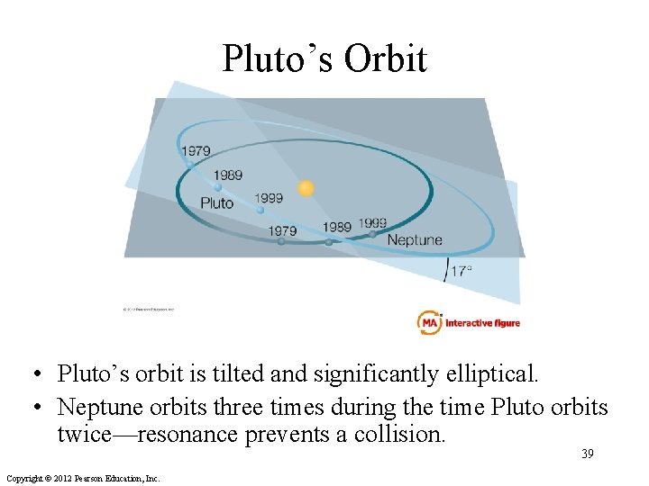 Pluto’s Orbit • Pluto’s orbit is tilted and significantly elliptical. • Neptune orbits three