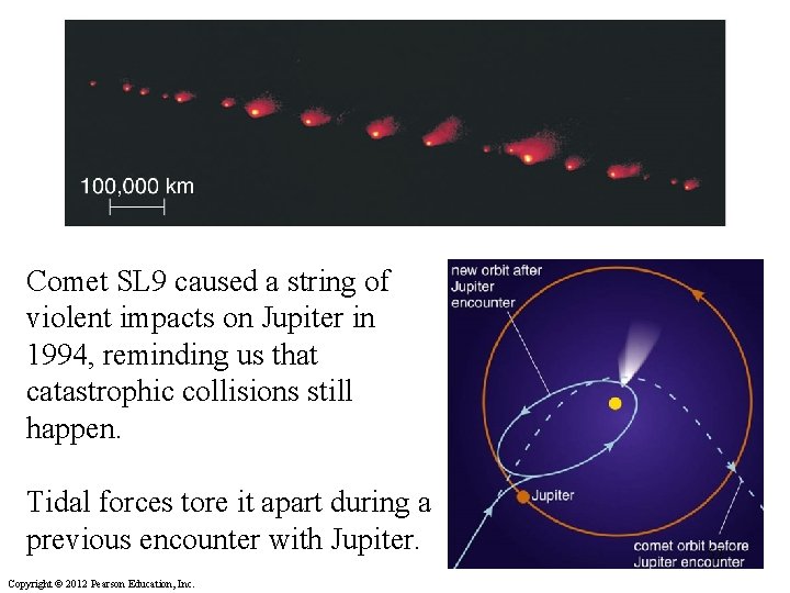 Comet SL 9 caused a string of violent impacts on Jupiter in 1994, reminding