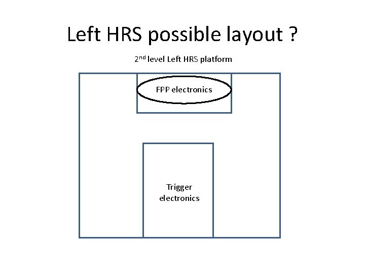 Left HRS possible layout ? 2 nd level Left HRS platform FPP electronics Trigger