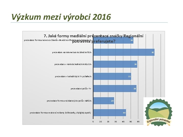 Výzkum mezi výrobci 2016 7. Jaké formy mediální prezentace značky Regionální prezentace formou inzerce