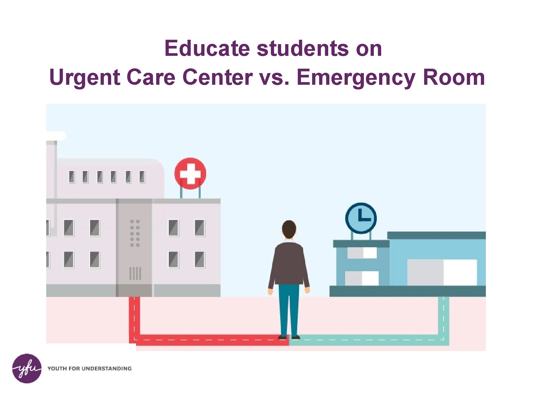 Educate students on Urgent Care Center vs. Emergency Room 