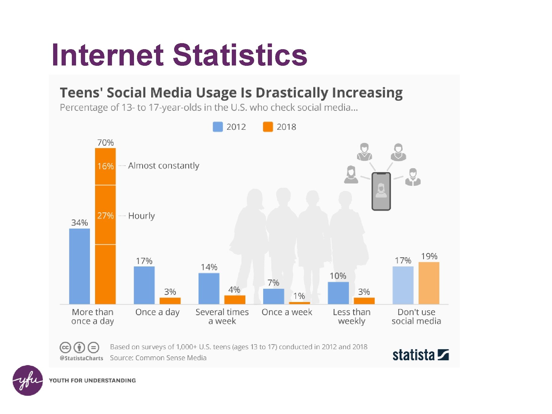 Internet Statistics 