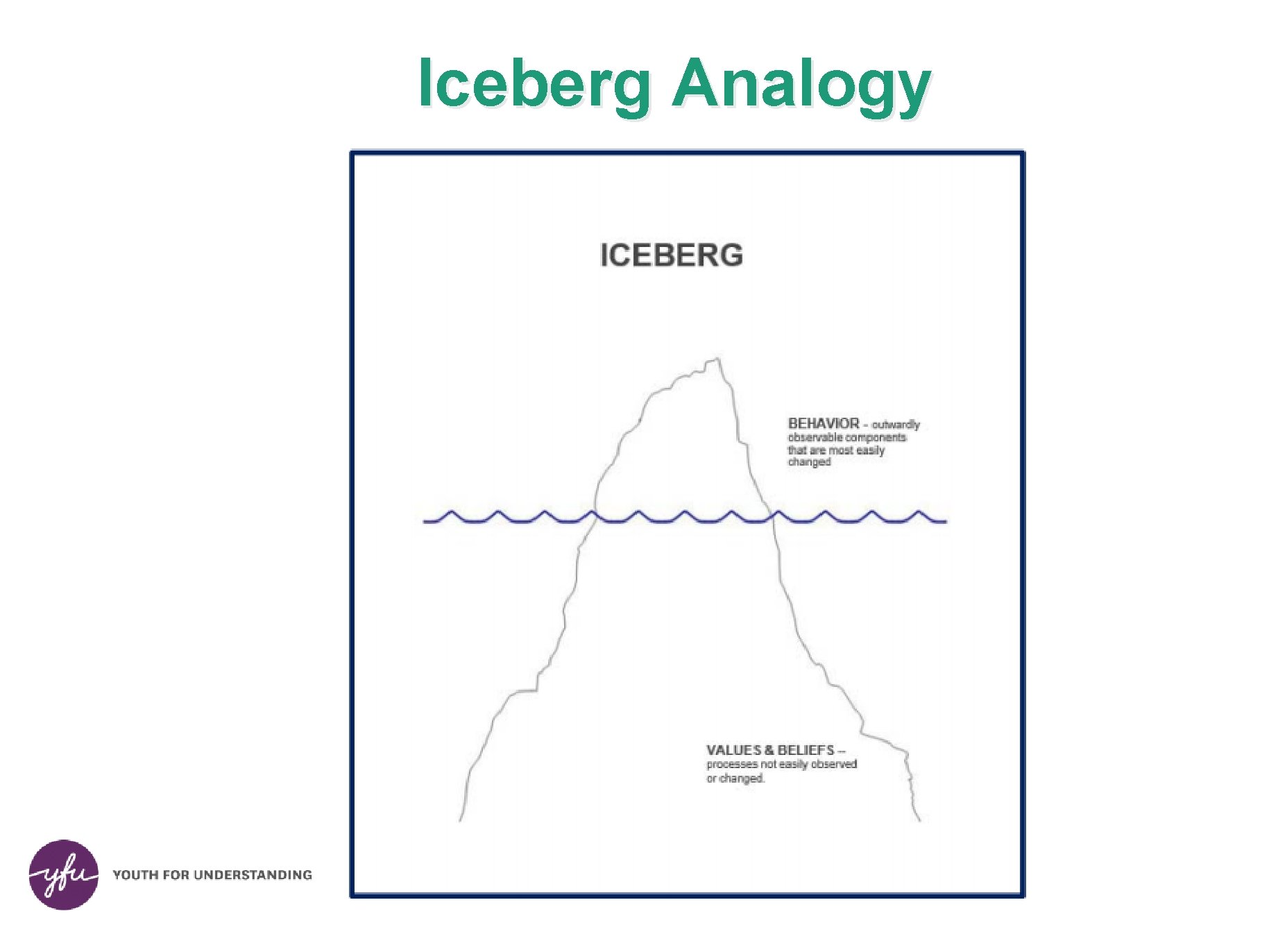 Iceberg Analogy CULTURAL AWARENESS 