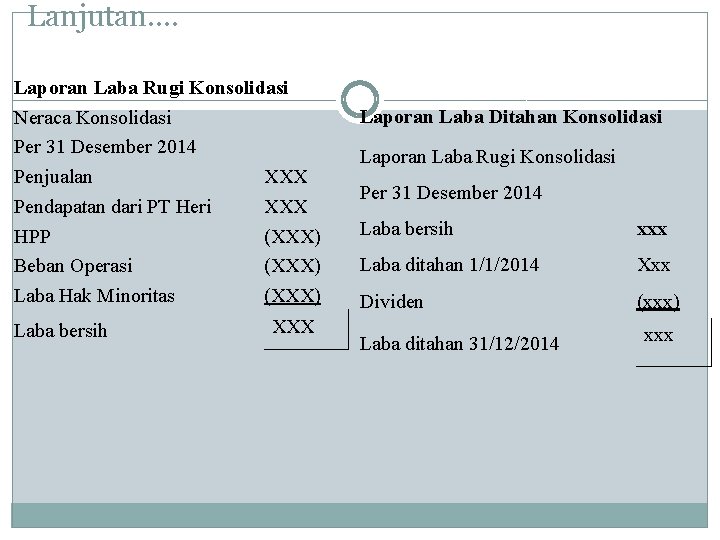 Lanjutan. . Laporan Laba Rugi Konsolidasi Neraca Konsolidasi Per 31 Desember 2014 Penjualan XXX