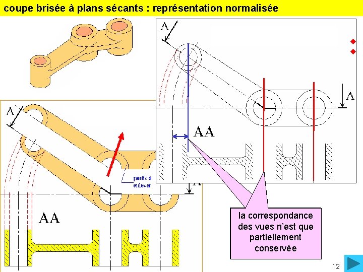 coupe brisée à plans sécants : représentation normalisée la correspondance des vues n’est que