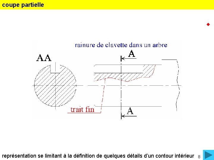 coupe partielle représentation se limitant à la définition de quelques détails d’un contour intérieur