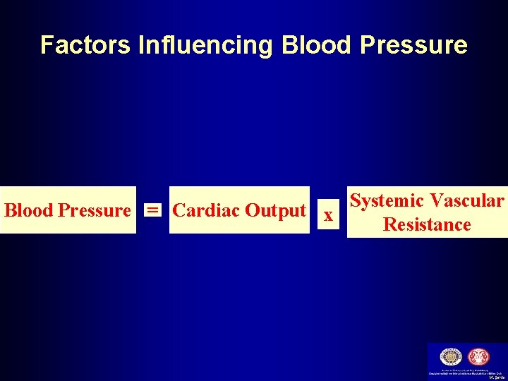 Factors Influencing Blood Pressure = Cardiac Output x Systemic Vascular Resistance 