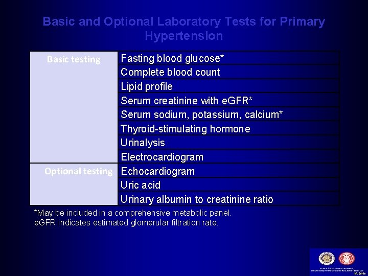 Basic and Optional Laboratory Tests for Primary Hypertension Basic testing Fasting blood glucose* Complete