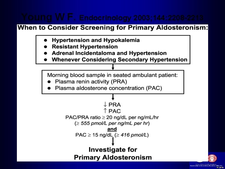 Young W F. Endocrinology 2003; 144: 2208 -2213 