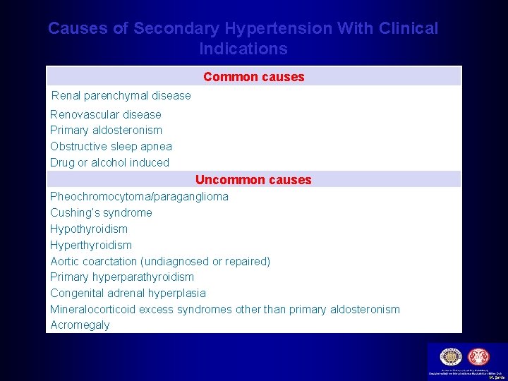 Causes of Secondary Hypertension With Clinical Indications Common causes Renal parenchymal disease Renovascular disease