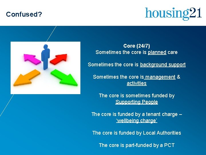 Confused? Core (24/7) Sometimes the core is planned care Sometimes the core is background