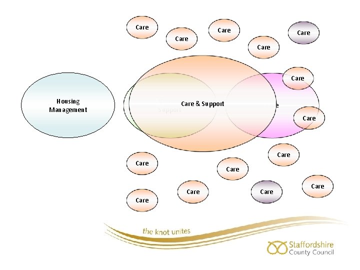 Care Care Housing. Care & Support Housing Management Care Care Care 