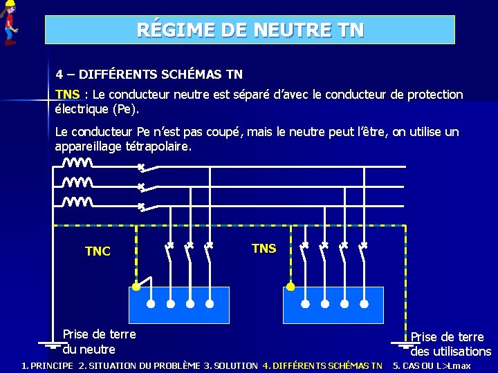 RÉGIME DE NEUTRE TN 4 – DIFFÉRENTS SCHÉMAS TN TNS : Le conducteur neutre
