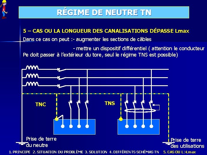 RÉGIME DE NEUTRE TN 5 – CAS OU LA LONGUEUR DES CANALISATIONS DÉPASSE Lmax