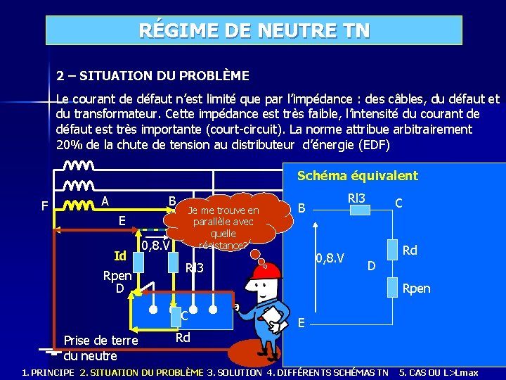 RÉGIME DE NEUTRE TN 2 – SITUATION DU PROBLÈME Le courant de défaut n’est