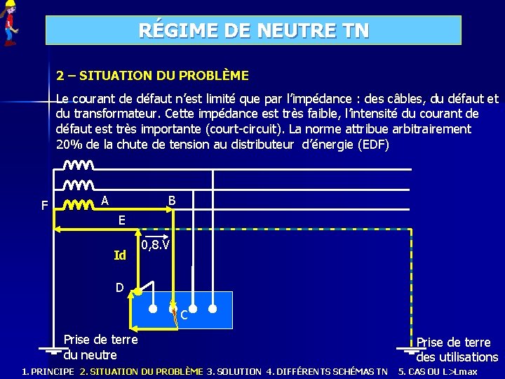 RÉGIME DE NEUTRE TN 2 – SITUATION DU PROBLÈME Le courant de défaut n’est