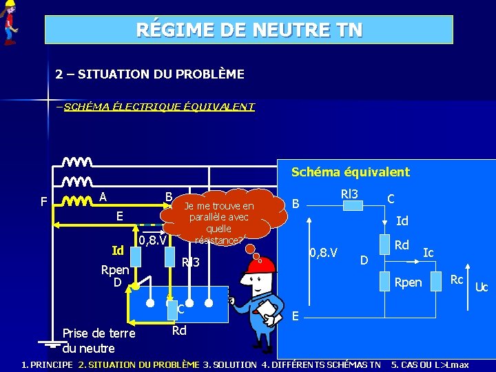 RÉGIME DE NEUTRE TN 2 – SITUATION DU PROBLÈME – SCHÉMA ÉLECTRIQUE ÉQUIVALENT Schéma