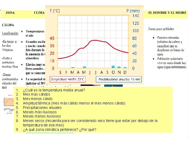 1. 2. 3. 4. 5. 6. 7. 8. 9. ¿Cuál es la temperatura media