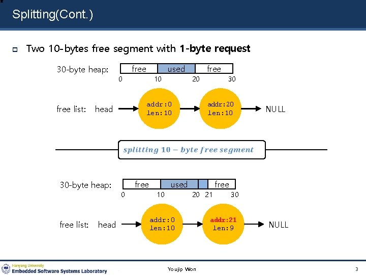 Splitting(Cont. ) Two 10 -bytes free segment with 1 -byte request 30 -byte heap: Splitting(Cont. ) Two 10 -bytes free segment with 1 -byte request 30 -byte heap: