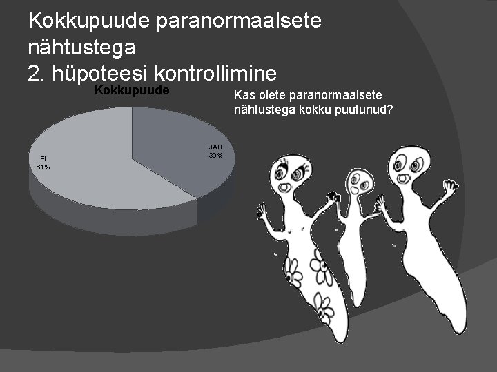 Kokkupuude paranormaalsete nähtustega 2. hüpoteesi kontrollimine Kokkupuude EI 61% Kas olete paranormaalsete nähtustega kokku