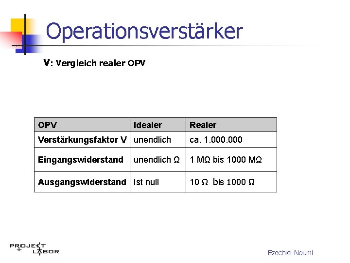 Operationsverstärker V: Vergleich realer OPV Idealer Realer Verstärkungsfaktor V unendlich ca. 1. 000 Eingangswiderstand