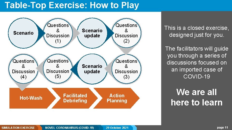 Table-Top Exercise: How to Play Scenario Questions & Discussion (4) Hot-Wash SIMULATION EXERCISE Questions