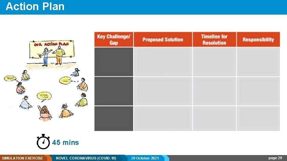 Action Plan 45 mins SIMULATION EXERCISE NOVEL CORONAVIRUS (COVID-19) - Internal use 29 C