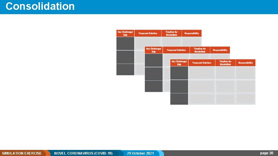 Consolidation SIMULATION EXERCISE NOVEL CORONAVIRUS (COVID-19) - Internal use 29 C 1 October 2021