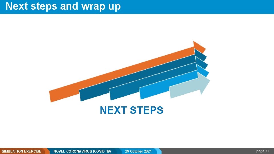 Next steps and wrap up NEXT STEPS SIMULATION EXERCISE NOVEL CORONAVIRUS (COVID-19) - Internal